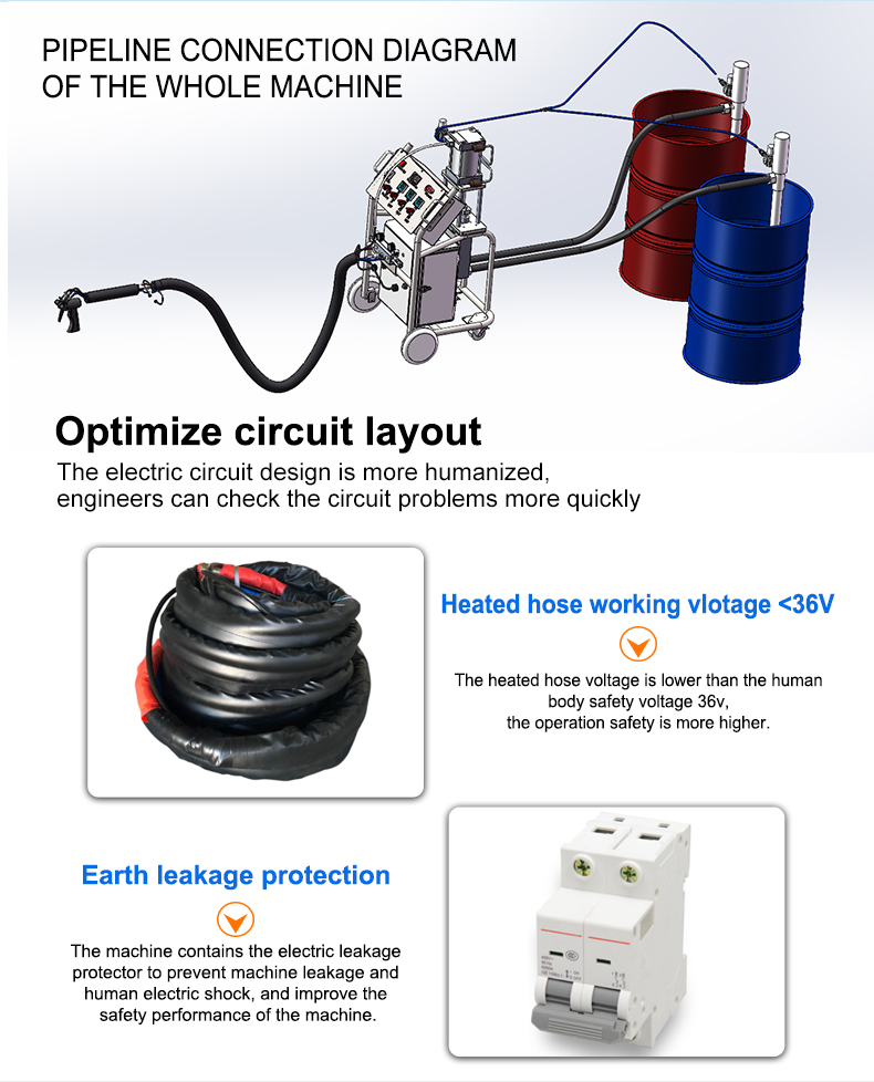 CNMC-HP10 Polyurethane foam sprayer