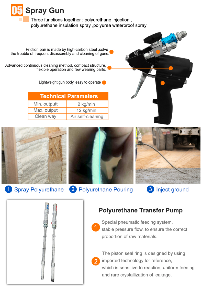 CNMC-HP10 Polyurethane foam sprayer