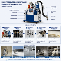 //imrorwxhlikoll5q.ldycdn.com/cloud/opBpoKlrRllSmqnnnlplk/working-principle-of-a-high-pressure-polyurethane-foam-injection-machine.png